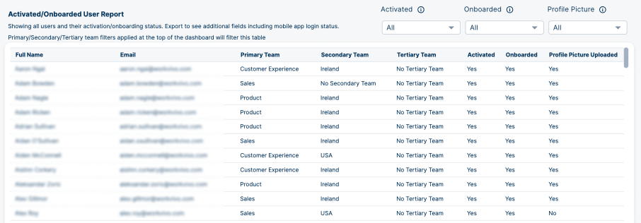 Activation User Report.png