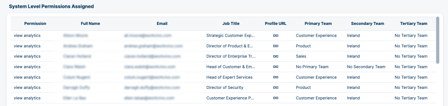 Assigned System Permission Table Blurred.png