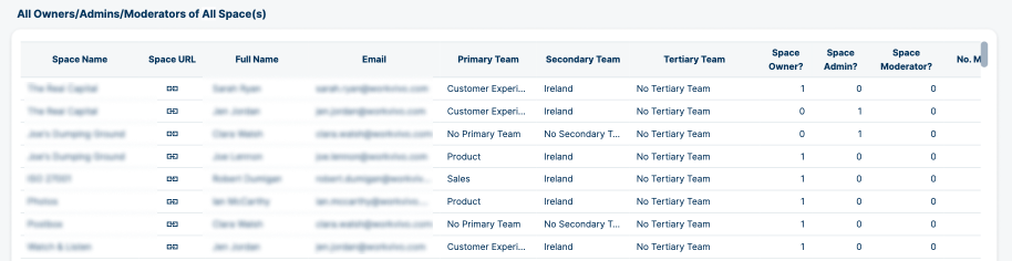 Owners Admins Moderators of Space Blurred.png