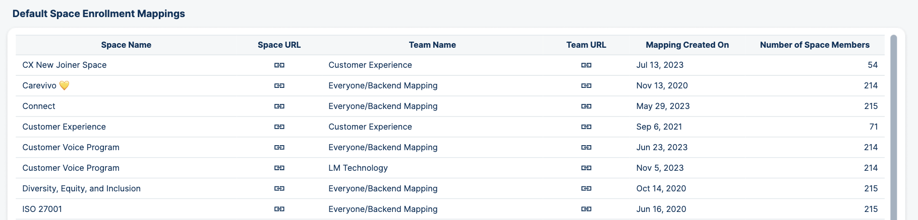 Default Space Mappings Table.png
