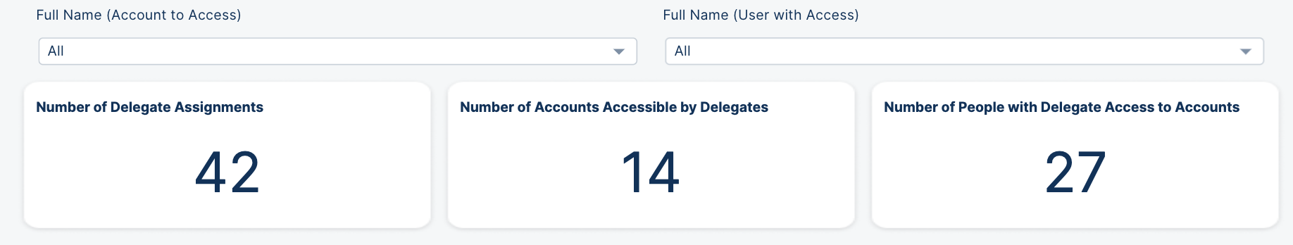 Delegate Access Count.png