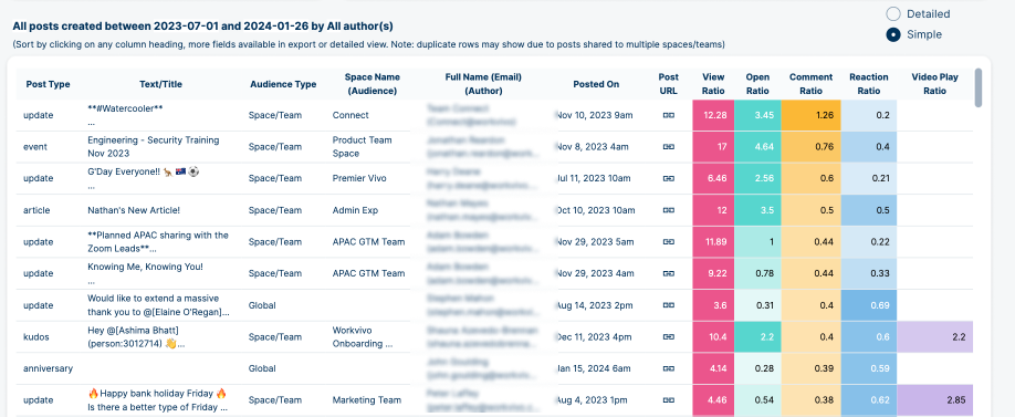 Content Engagement Table Blurred.png