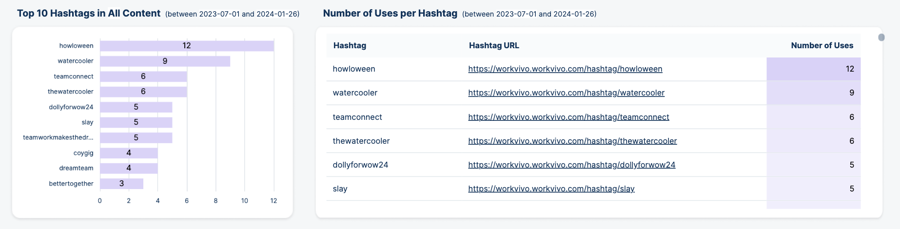 Top 10 Hashtags.png