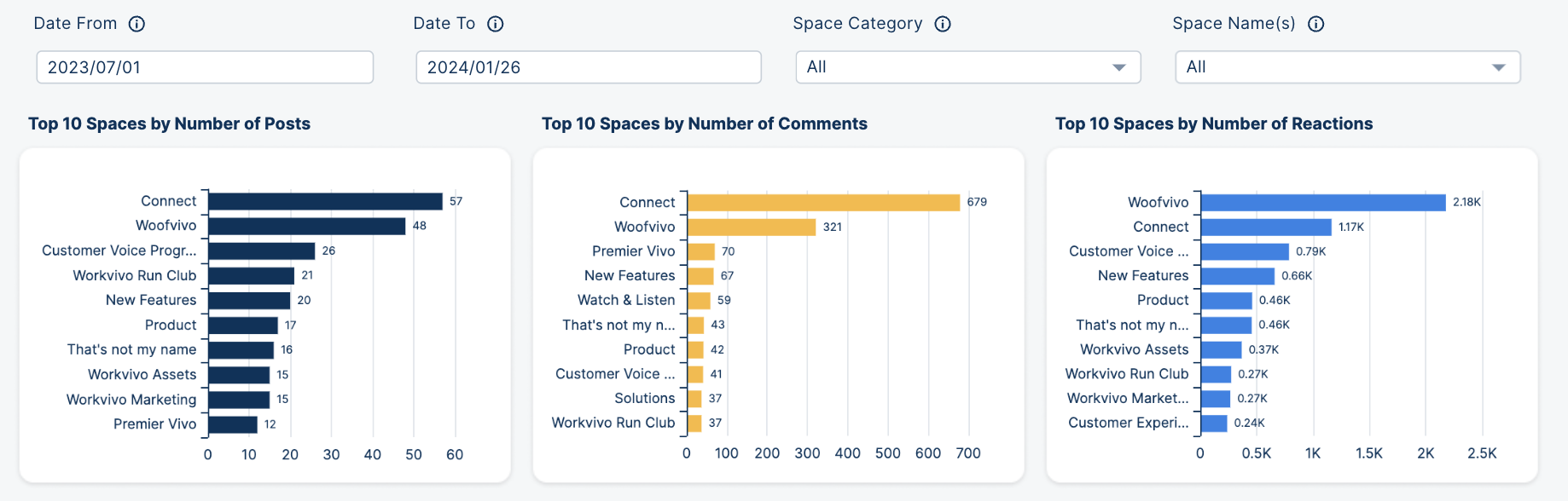 Top 10 Space KPIs.png