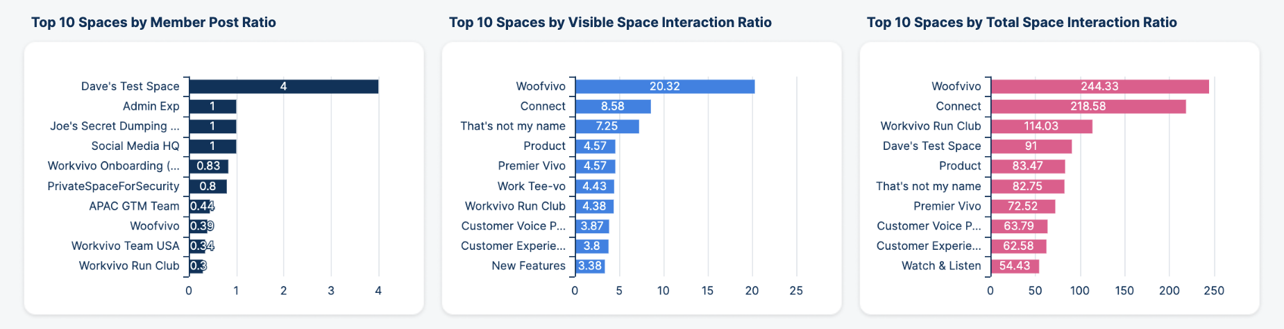 Top 10 Space Ratios.png