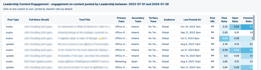 Leadership Content Engagement blurred.png