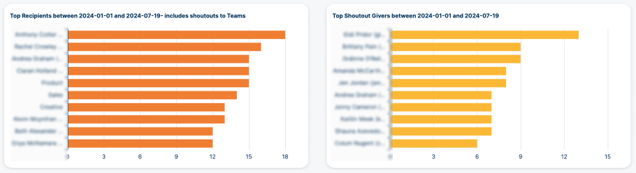 Top Recipients and Givers (1).png