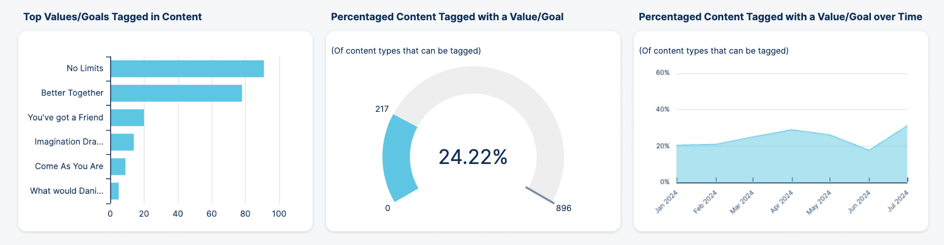 Understanding value use.png