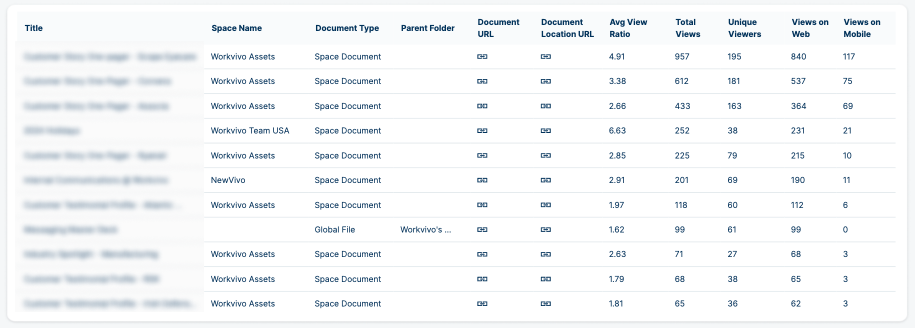 Document Details and Views Breakdown (1).png