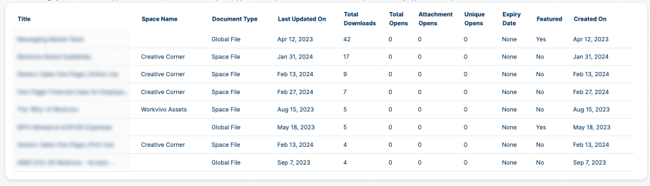Document Properties and Engagement Breakdown (1).png