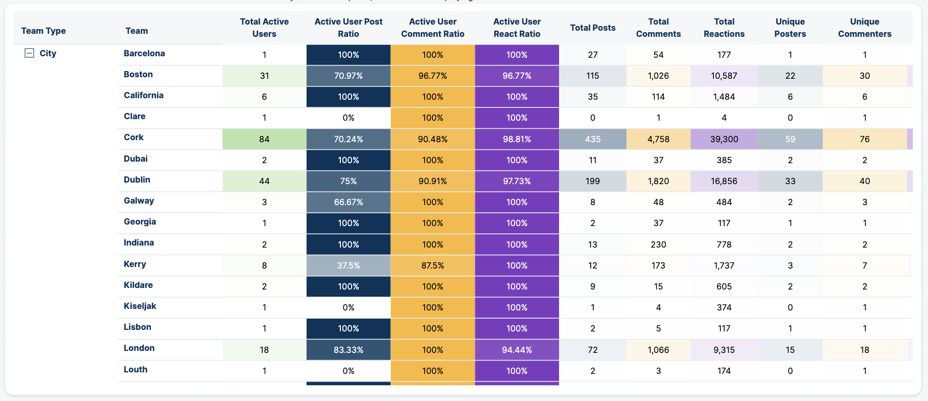 Top 10 Teams  KPI comparison table.png