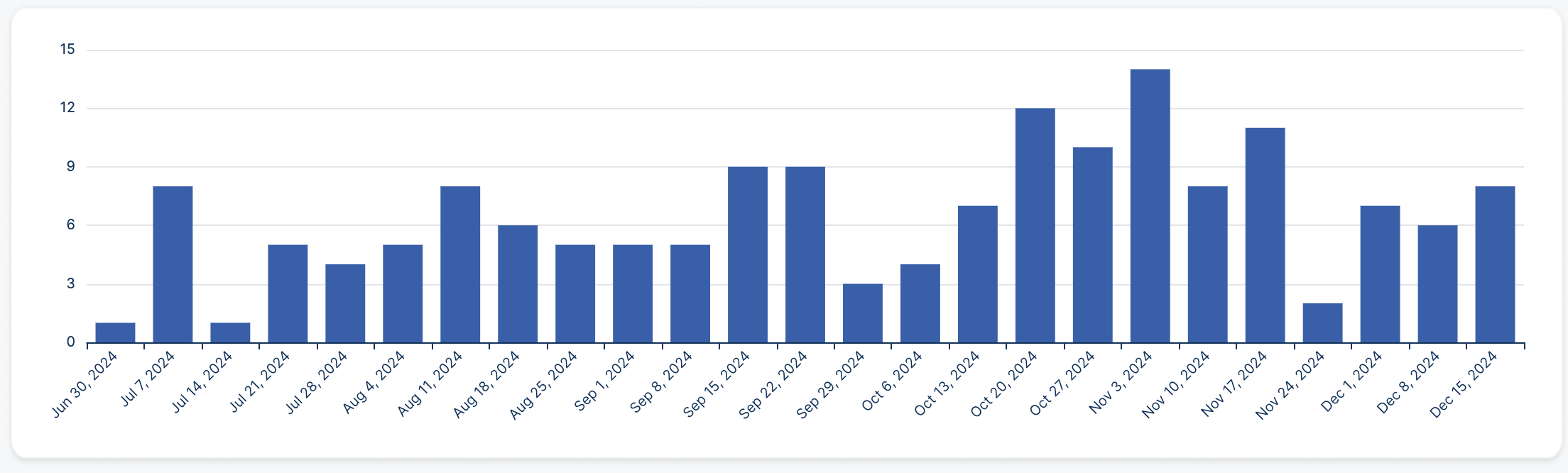 Livestream Overall Trends.png