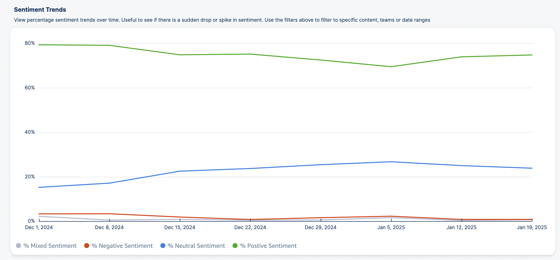 Sentiment Trends.png