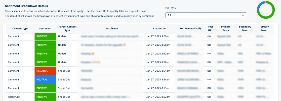 Sentiment Breakdown Details 2.png