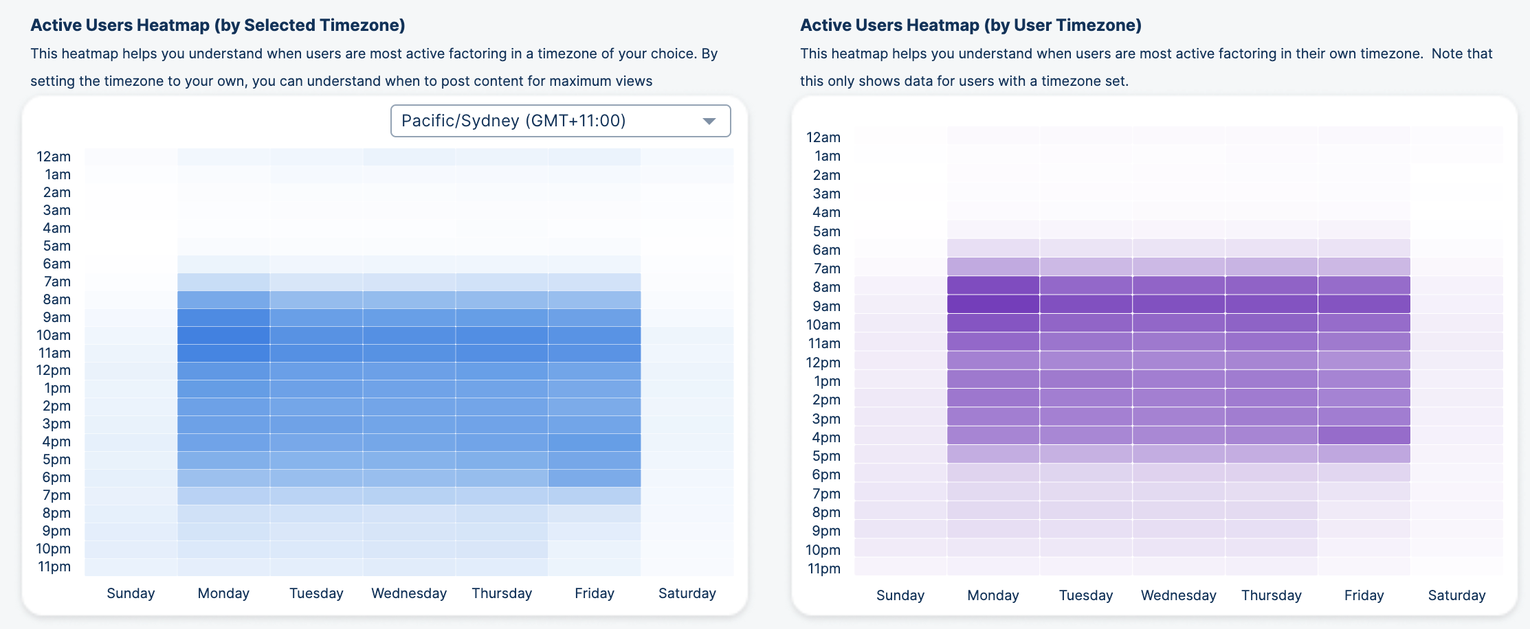Active Users Heatmap.png