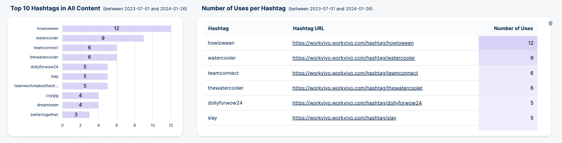 トップ10 Hashtags.png