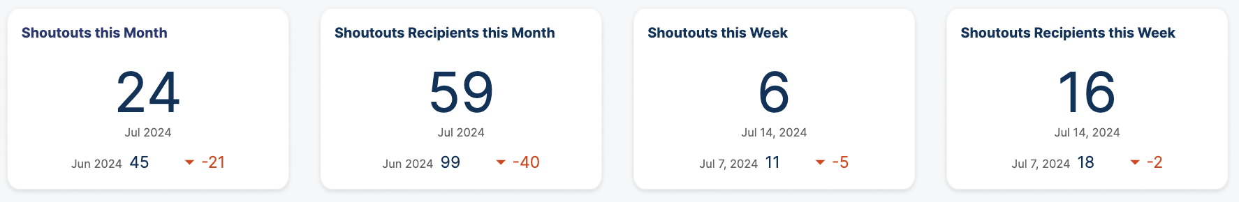 シャウトアウト KPIs.png