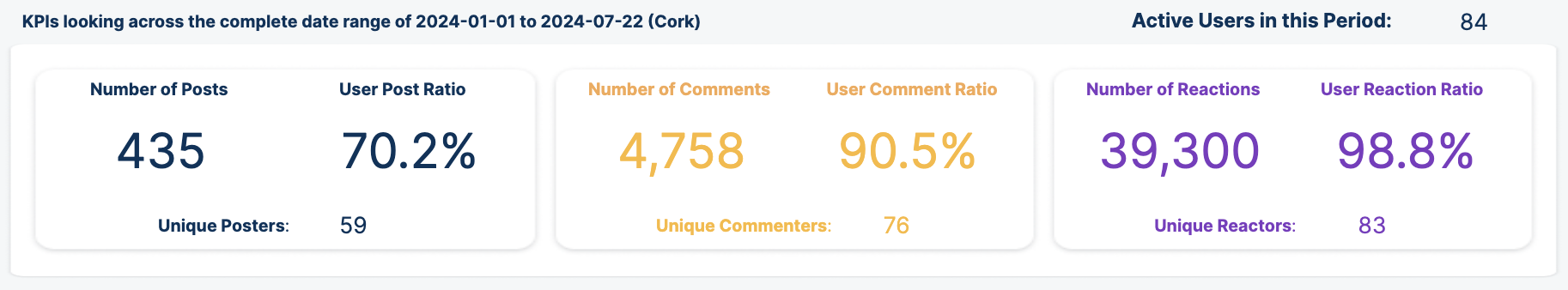 チームKPIs.png