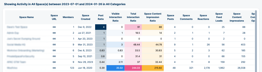 Tabla de clasificación espacial borrosa.png