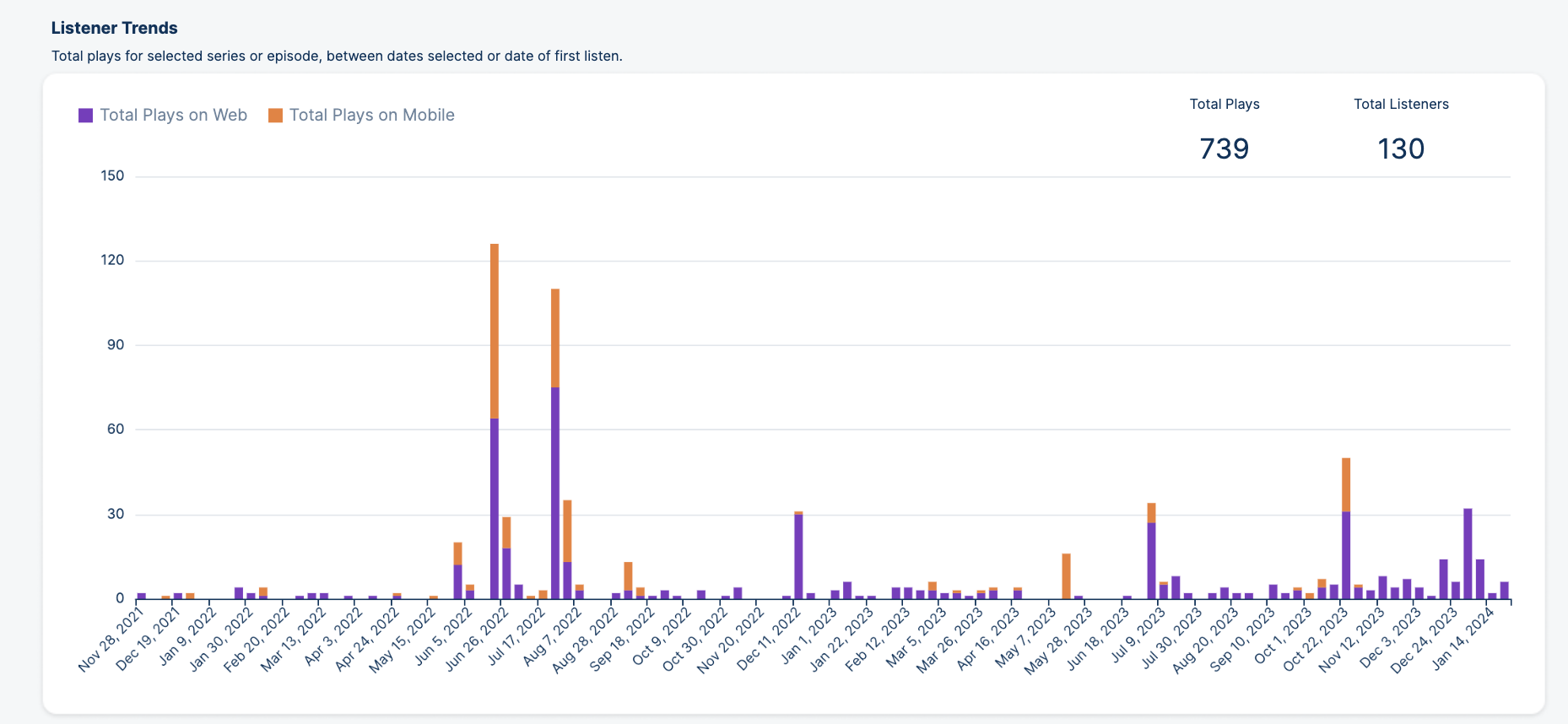 Podcast Trends.png