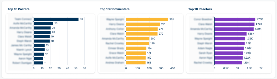 Les 10 meilleurs super utilisateurs de Teams (1) .png