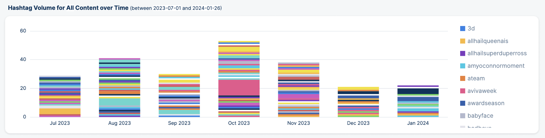 Volume du hashtag supérieur à time.png