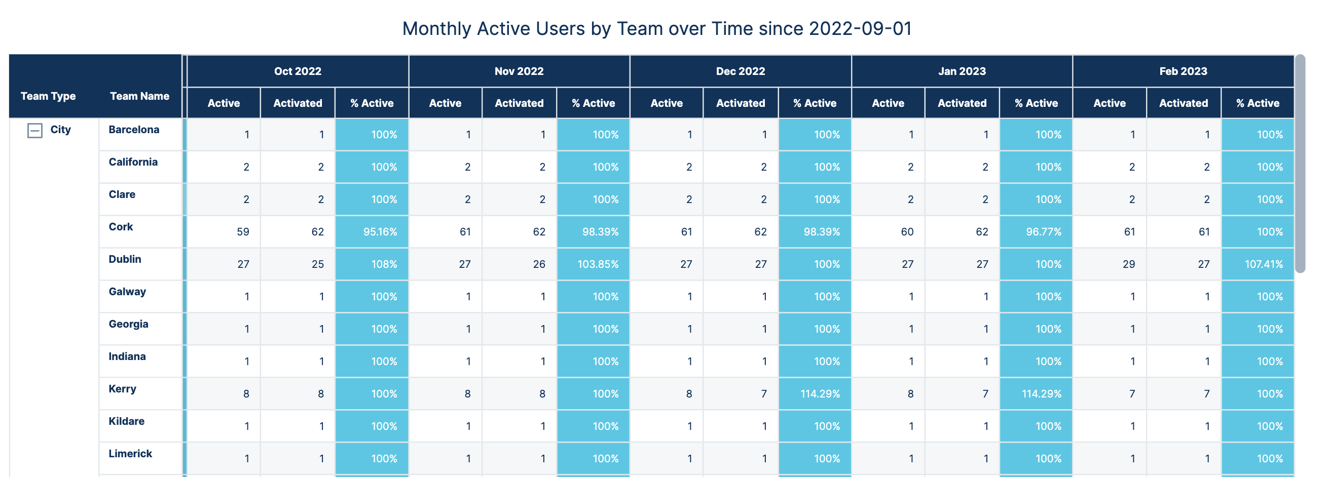 UA-Monthly__Weekly__Daily_active_users_by_team_over_time.png