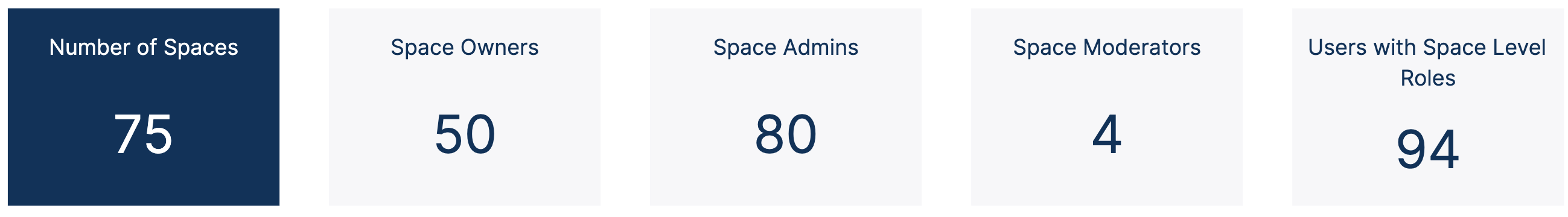 G-Space_Count.png