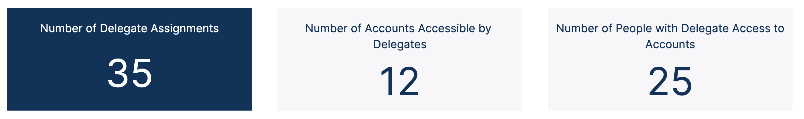 G-Delegate_Access_Count.png
