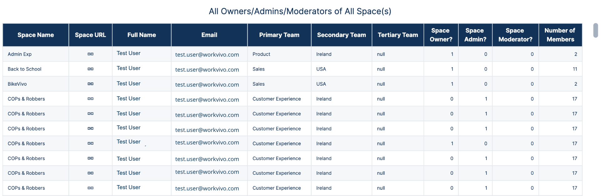 G-All_owners_admins_moderators_table__2_.png
